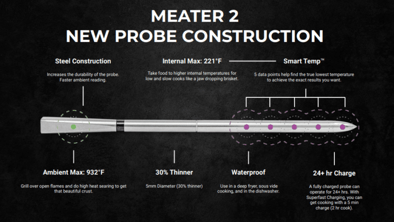 The Meater PRO (2) - Afbeelding 2